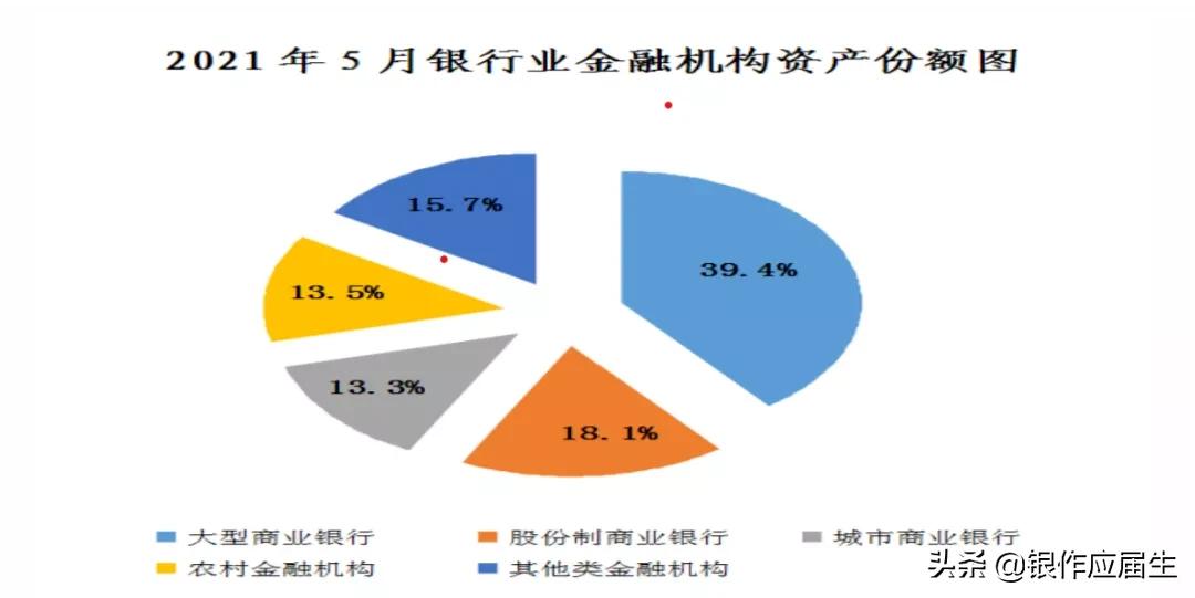 股份制银行薪酬待遇,各家股份制银行薪酬pk