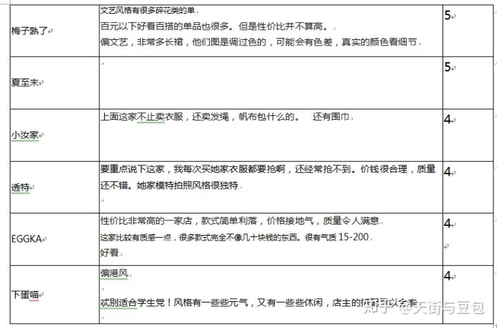 好看平价女装淘宝店铺有哪些,小个子女装店铺推荐学生平价