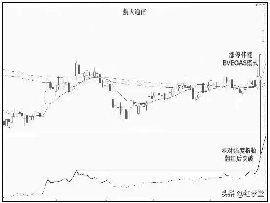 熊市炒股必胜方法,熊市短线买股技巧