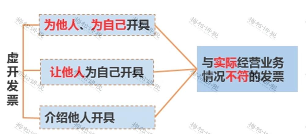 金税四期又有新动作！即日起，这九类企业将被列为重点稽查对象
