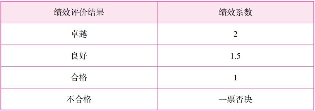 一本书读懂股权合伙人制度,解密合伙人股权模式
