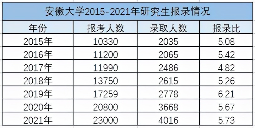 冷门211值得报吗,容易捡漏的6所211