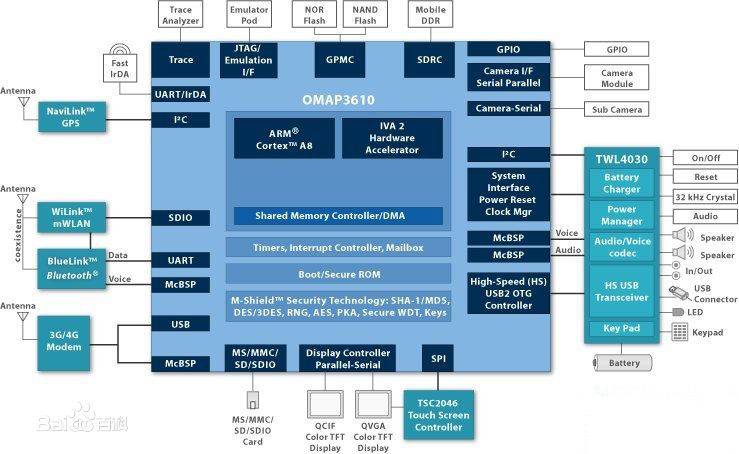 摩托罗拉最值得购买的功能机,摩托罗拉有什么推荐
