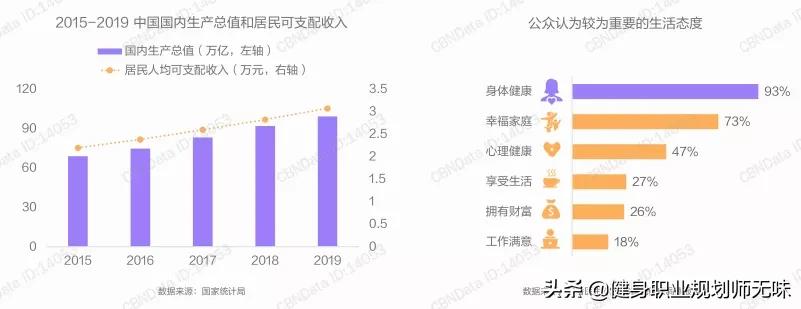健身教练的前景在哪里,健身教练发展前景怎么样
