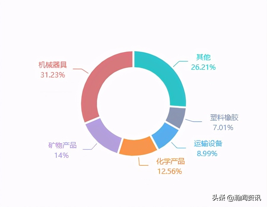 2021年5月巴拉圭货物贸易及中巴双边贸易概况