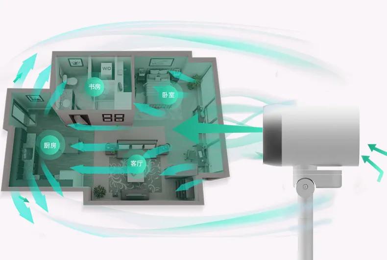 有个德国公司,把飞机引擎做成空气循环扇,全屋灌满自然风