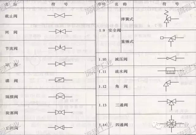 动态工艺流程图怎么画,化工工艺流程图