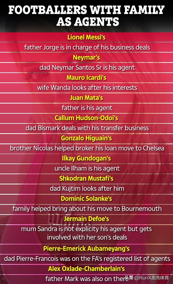 世界足坛足球经纪人,足坛的经纪人有哪些