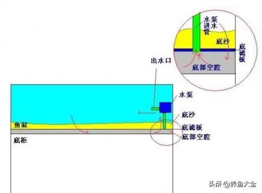 三种水质过滤方法有什么优缺点,滴流过滤的优缺点是什么