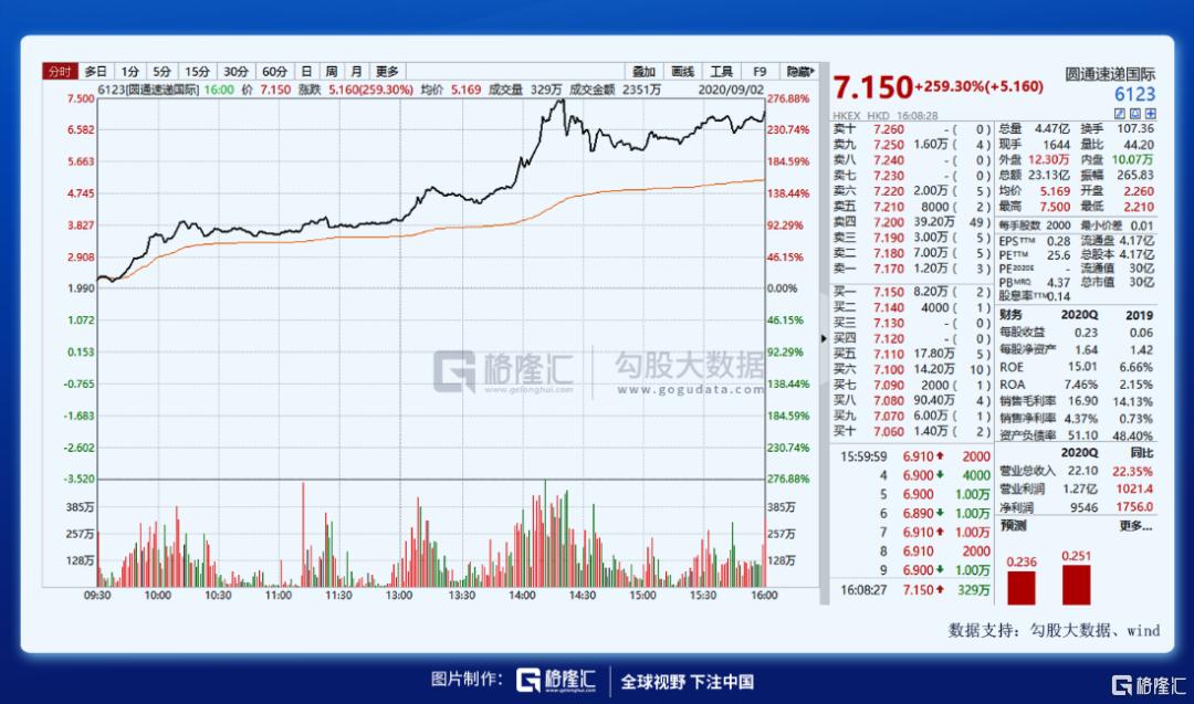 圆通跟马云签订的合同,圆通跟淘宝合作