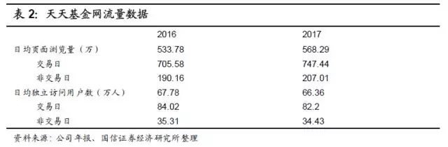 东方财富a股如何买入,东方财富购买股票和卖出的流程