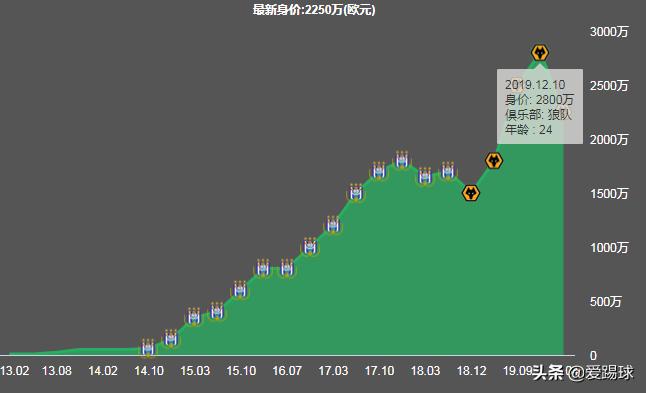 鐧讳笢鍏嬪皵鐙奸槦姣斿垎,鐧讳笢鍏嬪皵鐙奸槦涓诲満琛ㄧ幇