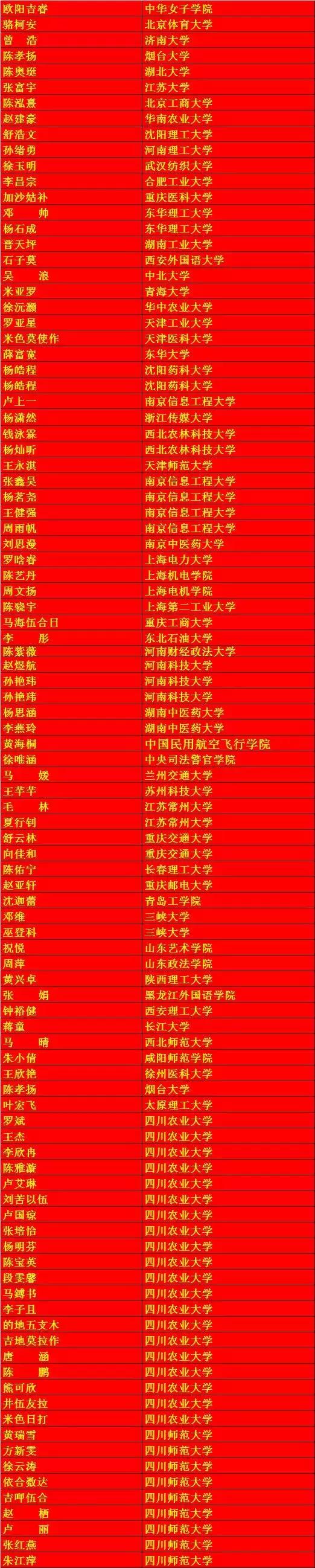 2019年西昌一中高考,西昌一中喜报2019