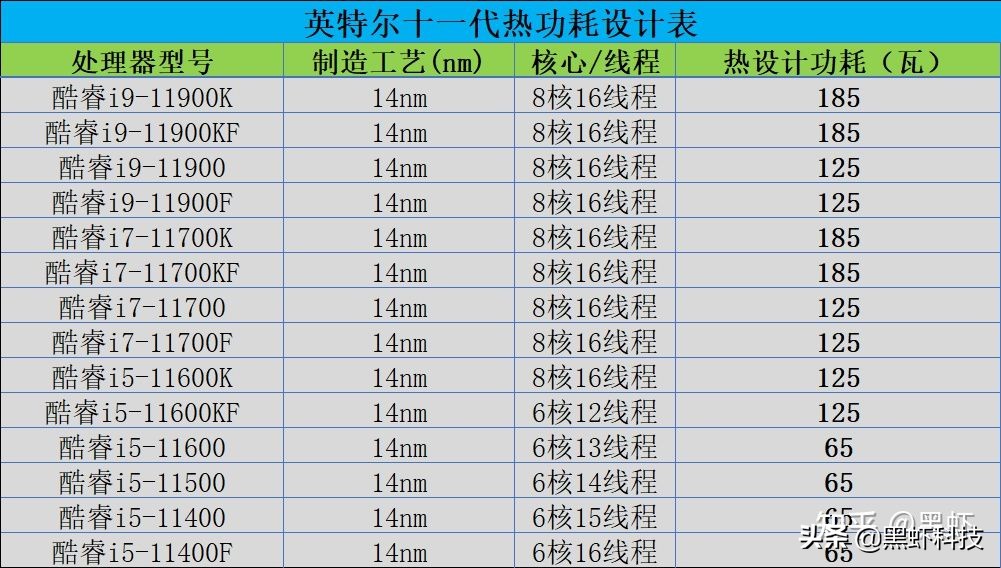 组装台式电脑如何搭配硬件,自己组装一台电脑推荐
