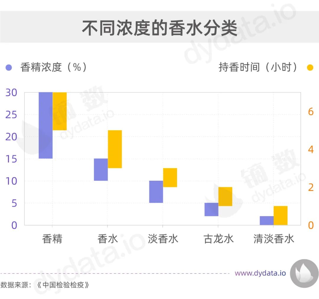 香奈儿1957香水停产了吗,香奈儿香水7.5到底多大