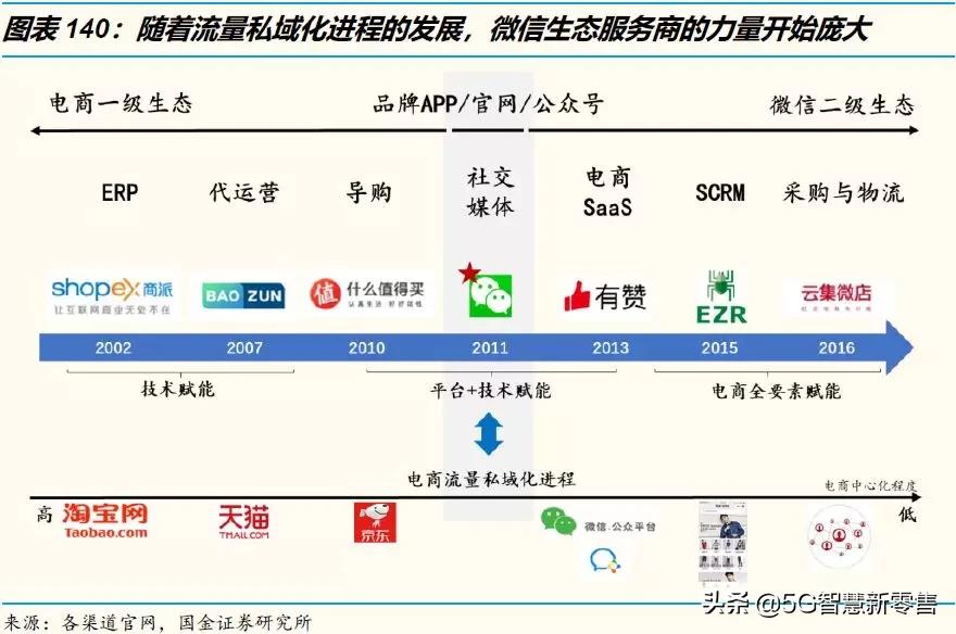 展望行业的未来发展趋势,电商未来展望论文