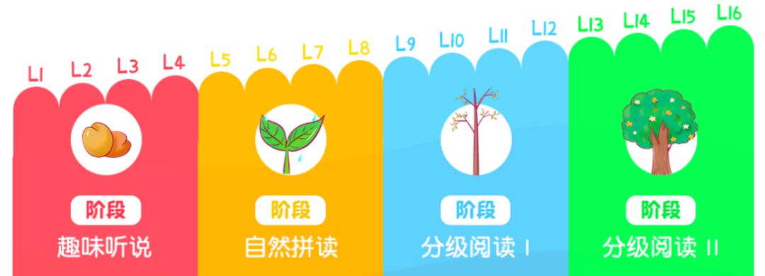 英语启蒙app体验,波比英语启蒙完整视频