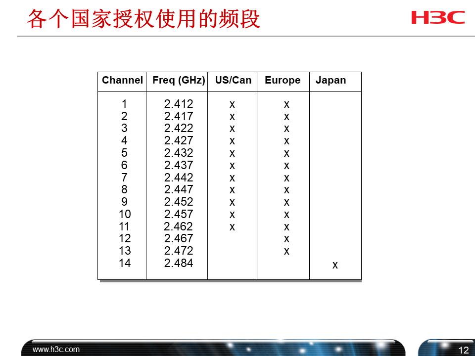 h3cwifi覆盖方案,h3c无线技术