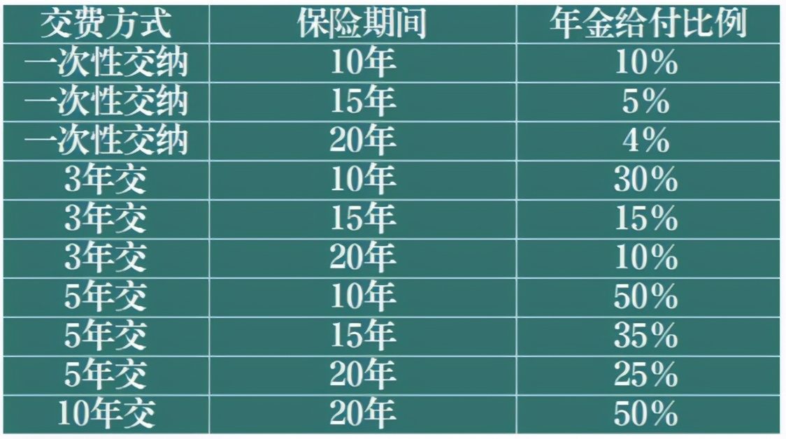 华夏富贵竹年金险尊享版,华夏富贵竹鑫享版年金保险