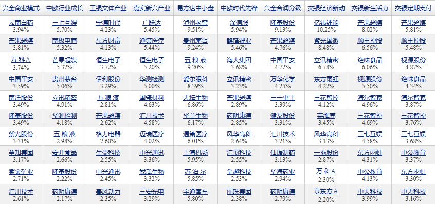 收益最稳偏债型混合基金,混合基金偏股型基金长期收益