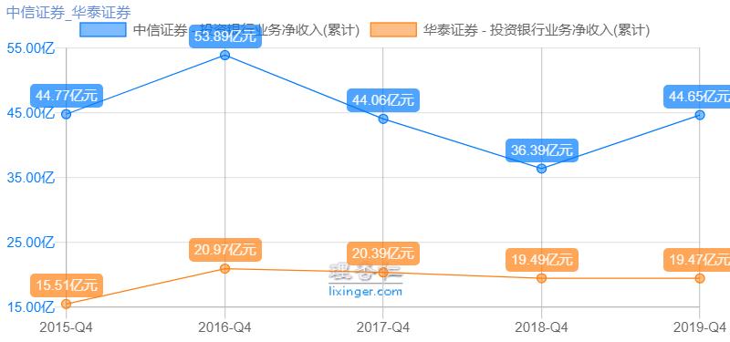 券商选华泰还是中信,券商龙头股中信券商