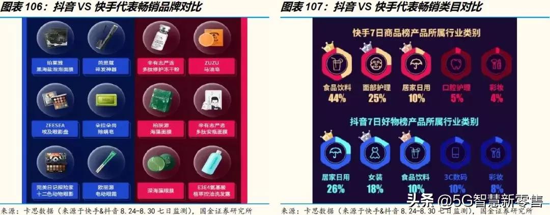 展望行业的未来发展趋势,电商未来展望论文