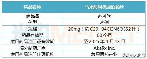 复星医药抗癌新药,2022年有望上市的痛风新药