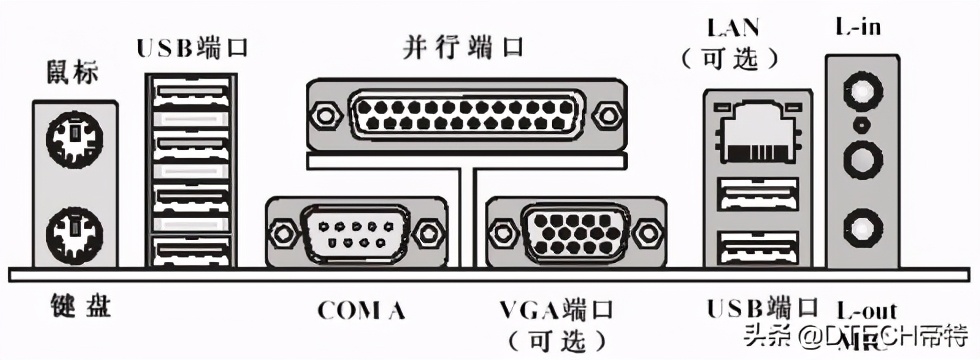 错觉！完全是错觉！串口一定比并口快吗？这篇告诉你