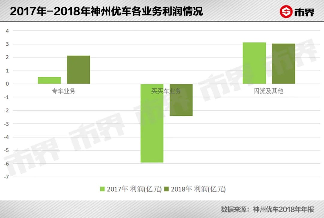 神州系,神州系负债多少亿