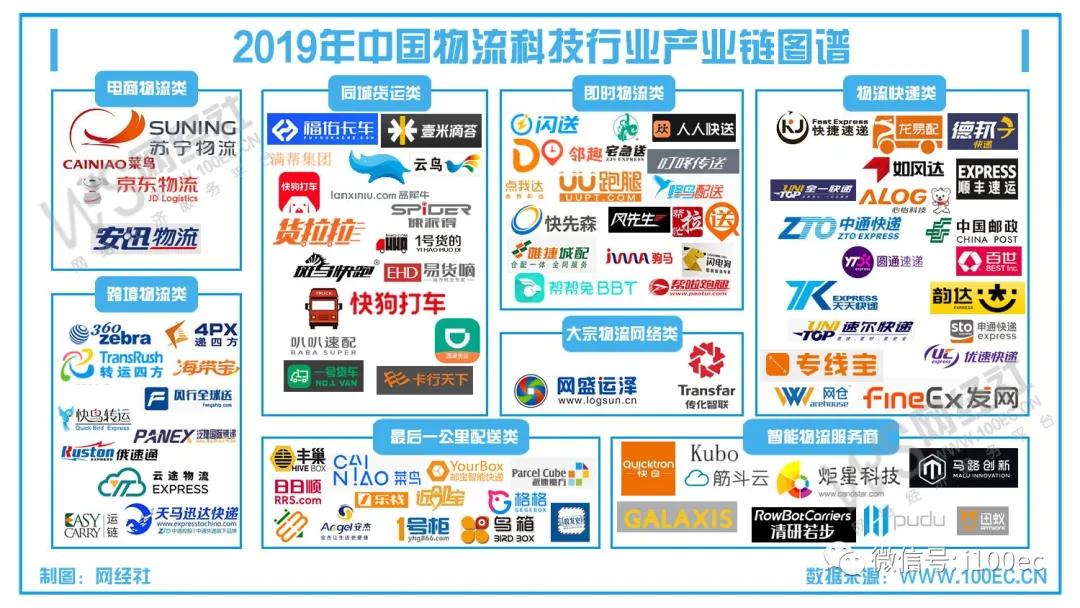 物流科技数据报告,中国物流行业报告总结
