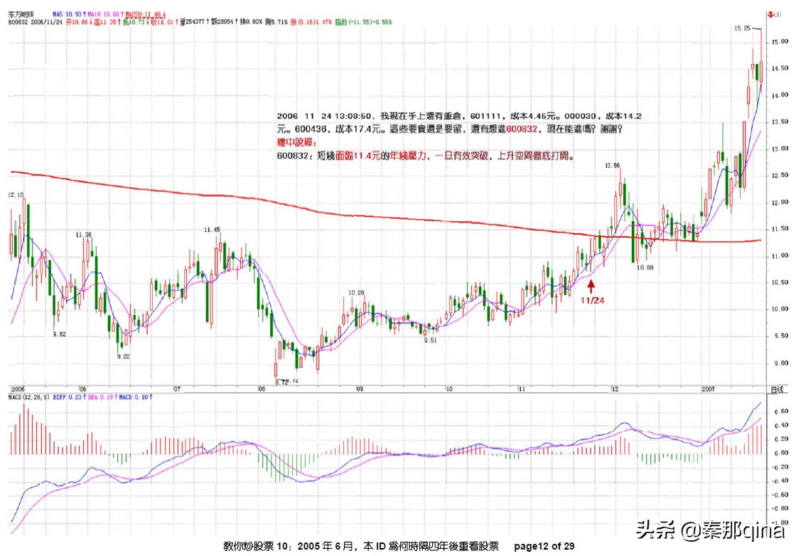 教你炒股票博客原文,炒股天才教你炒股票