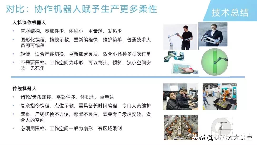 智能协作机器人技术及应用中级,哈工大协作机器人技术