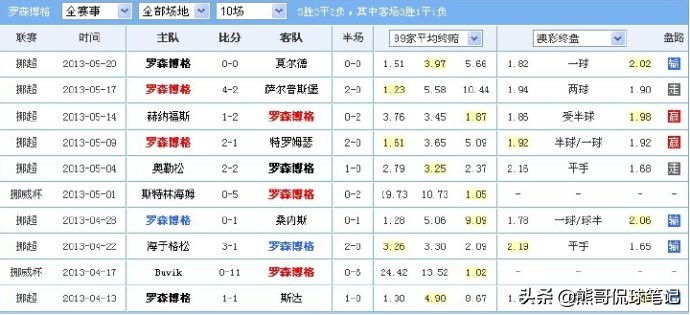 足彩爆冷分析,足彩串关高手的经验之谈