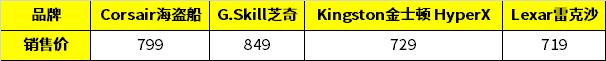 雷克沙3200内存条可以超频到多少,海盗船芝奇金士顿