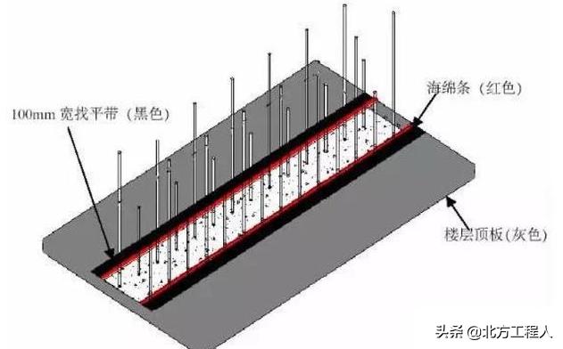 新型材料新的施工方法,施工中的新工艺新技术新方法