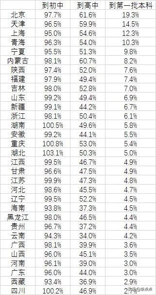 北京大学空心病,北大空心病原因