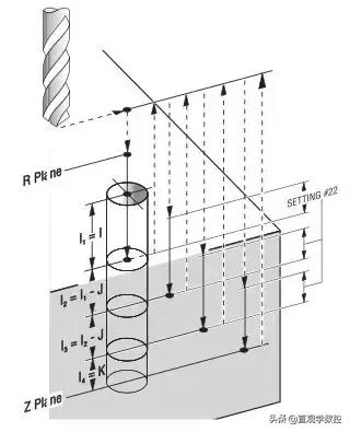 g73和g81和g83的区别,g73和g83g81