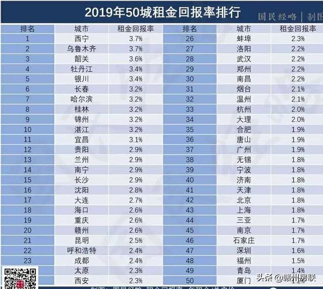 现在买商住公寓划算吗,涨知识投资理财