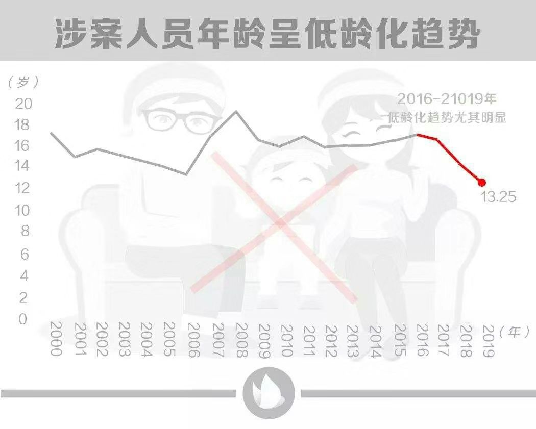 家庭教育坏的影响,盲目家庭教育