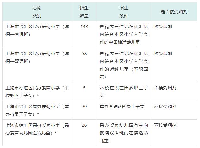上海16区小学排名一览表,2019年幼升小上海梯队学校名单