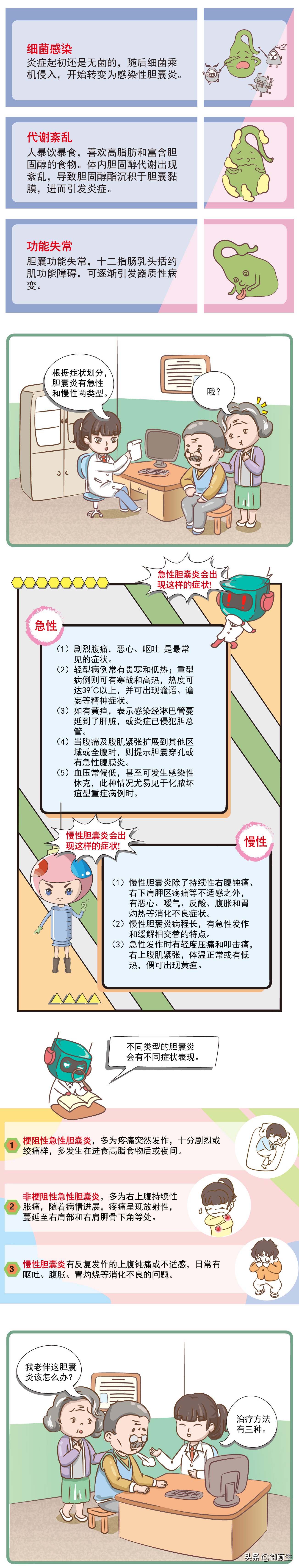 春天胆囊炎容易复发,如何判断是胆囊炎还是胃病