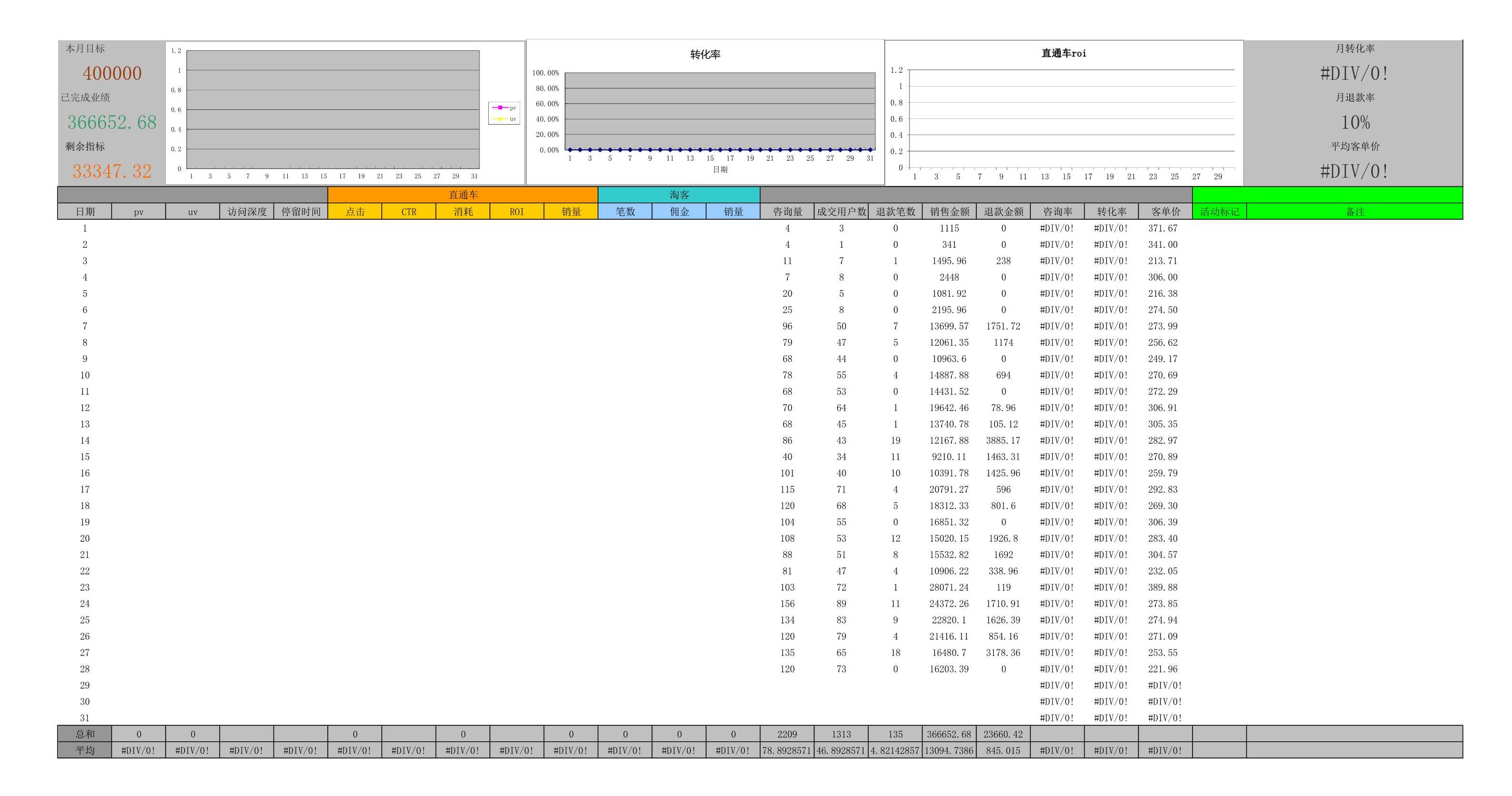 电商excel数据透视表,电商服饰统计表格怎么做
