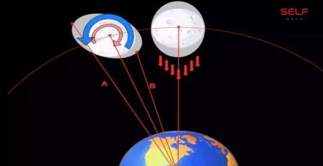 嫦娥四号为什么要探索月球背面,玉兔二号和嫦娥四号登陆月球