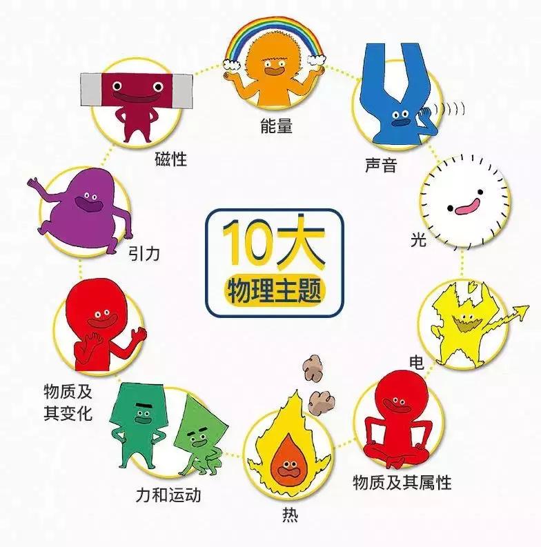 物理漫画科普,漫画书《这就是物理》