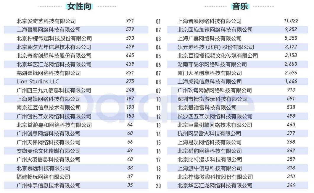 2020年买量复盘：视频素材投放量同比增幅高达240%