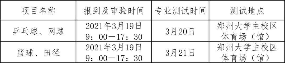 郑州大学体育2020招生简章,郑州大学2022年高水平运动队