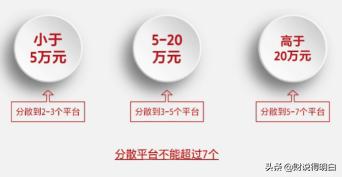 p2p网络平台退出转型风险探析,p2p平台在国内发展的问题