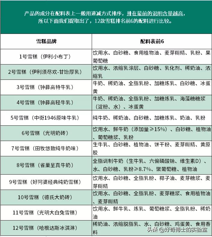 盘点你吃过的几款好吃的雪糕,这些雪糕你吃过几款