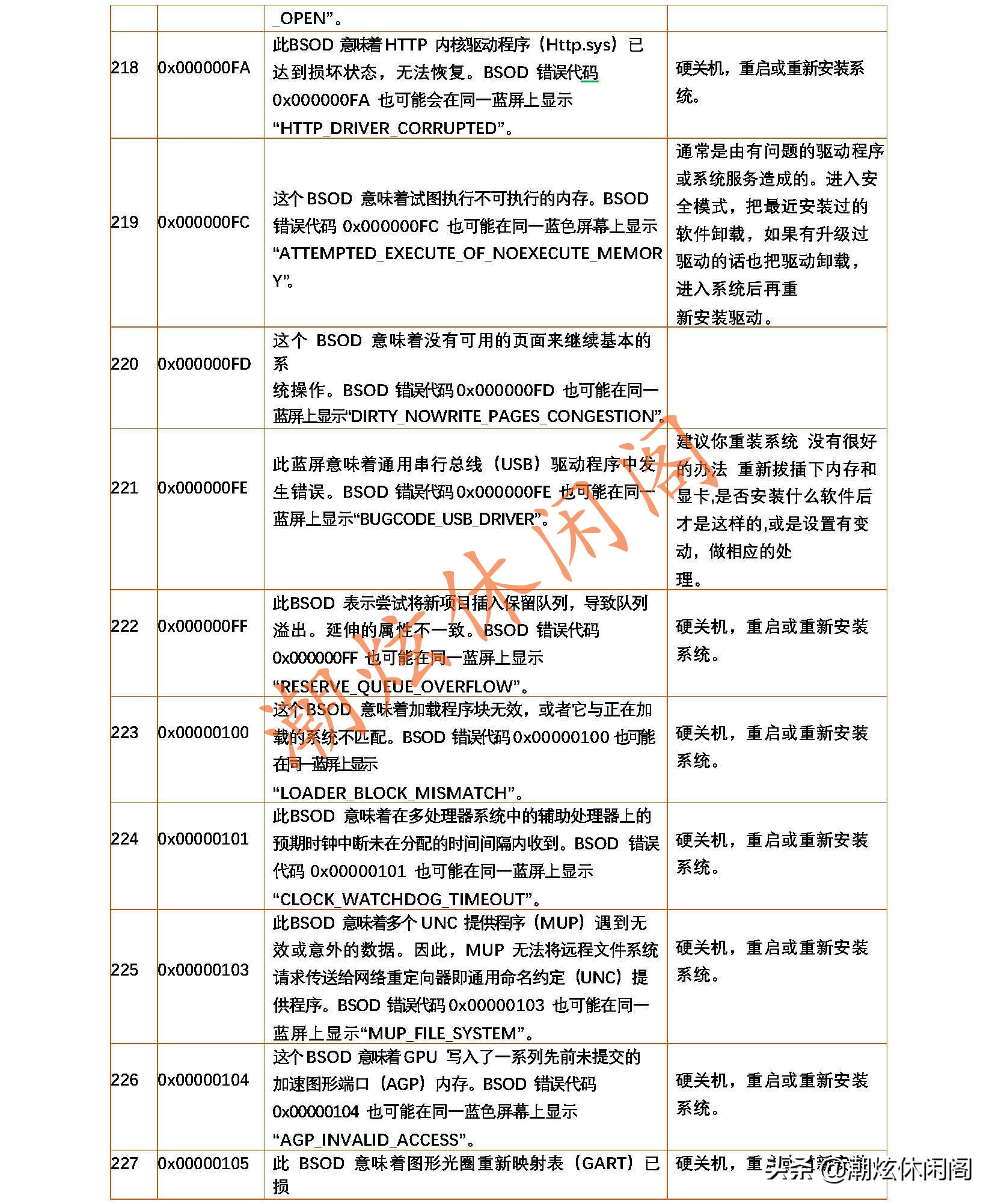 最全的Windows系统蓝屏死机代码的含义及解决方案
