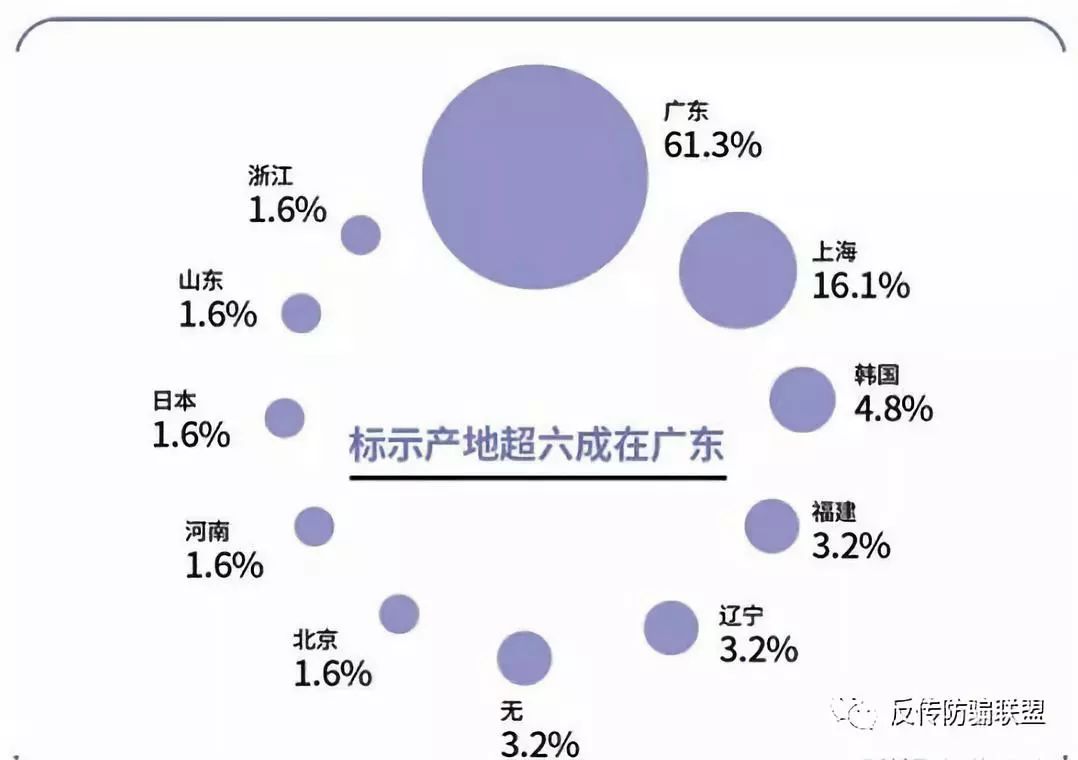 化妆品十大禁用,化妆品违禁黑名单